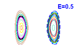 Poincar� section A=0, E=0.5